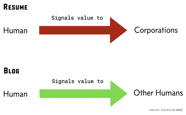 Value signals